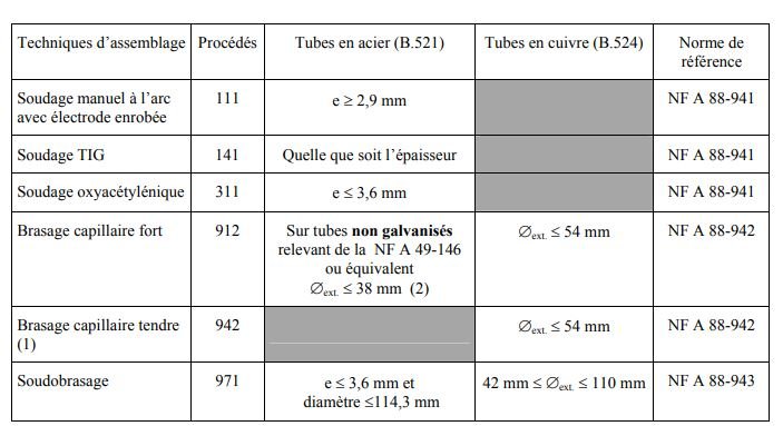 image-condition-de-soudure