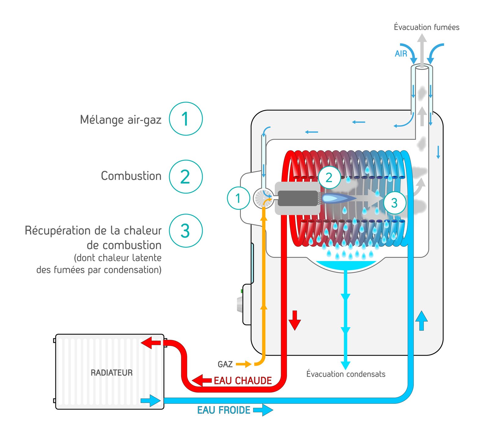 image chaudiere a condentation